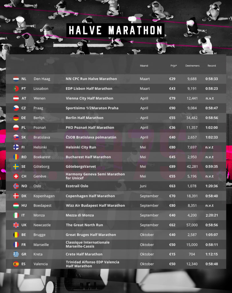 Halve marathons in Europa You-Run